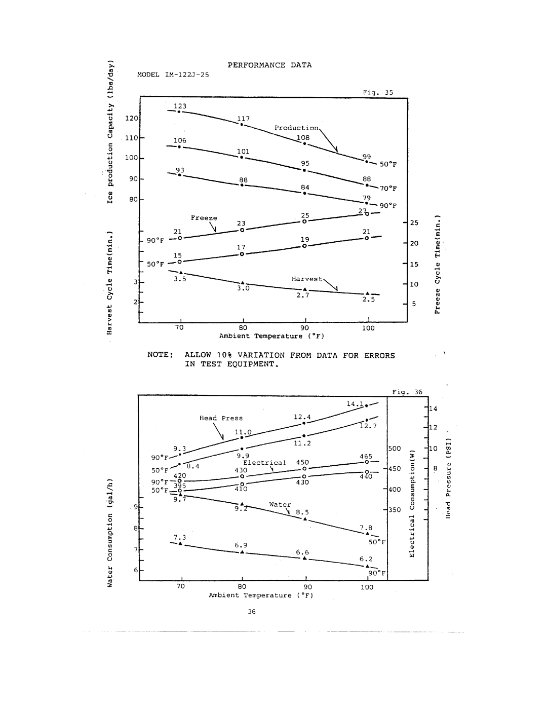 Hoshizaki IM-202J, IM-122J manual 