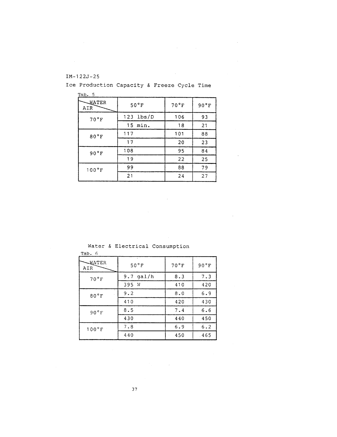 Hoshizaki IM-122J, IM-202J manual 