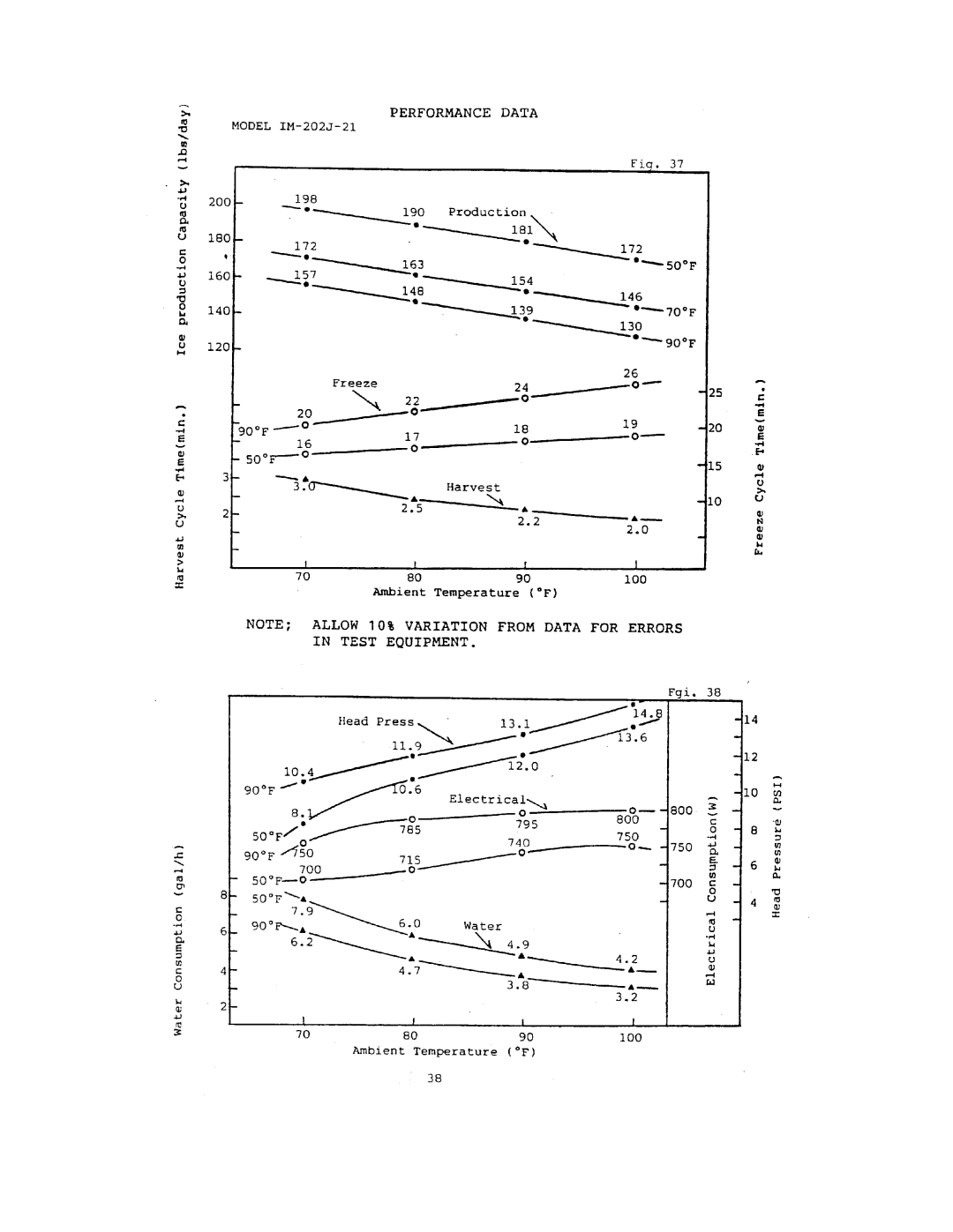 Hoshizaki IM-202J, IM-122J manual 