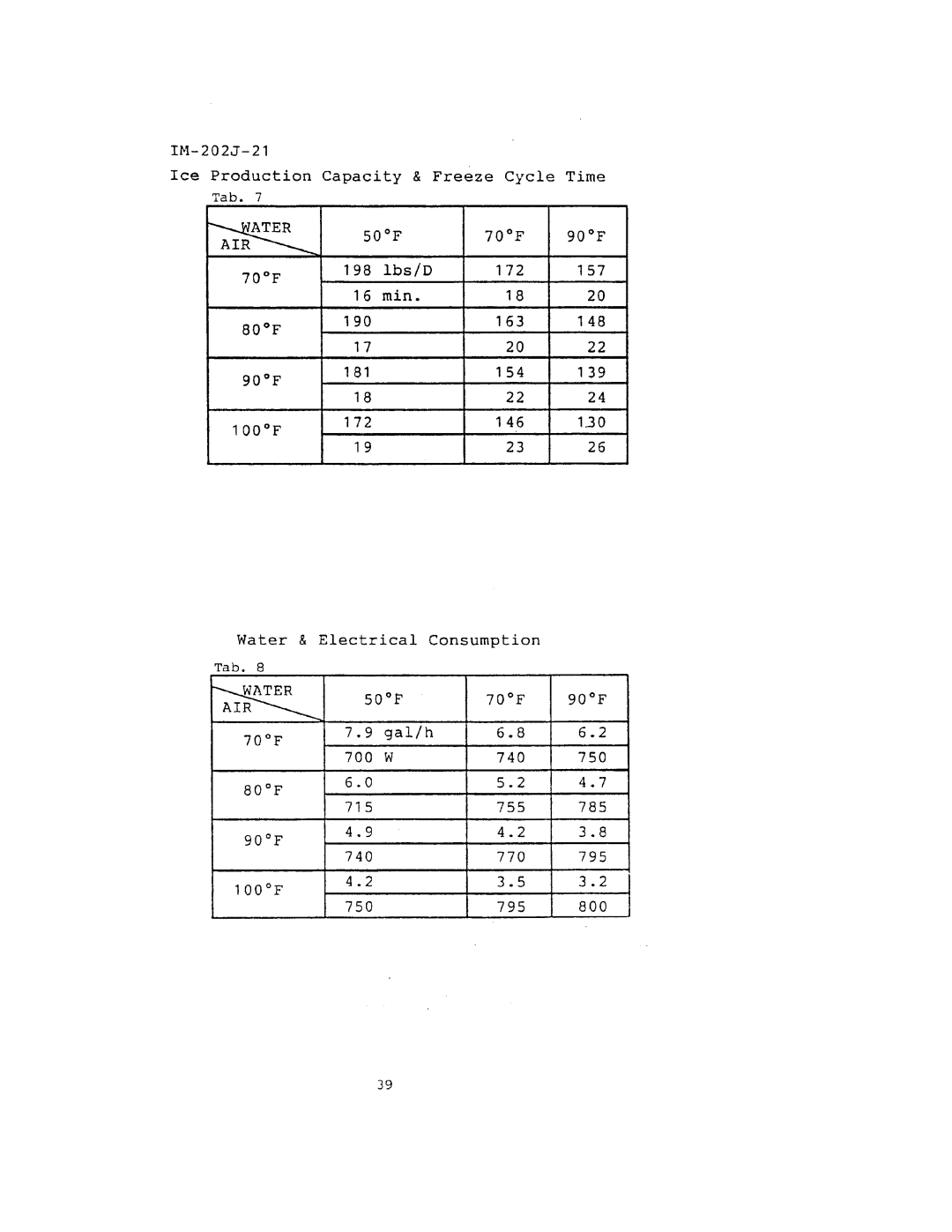 Hoshizaki IM-122J, IM-202J manual 