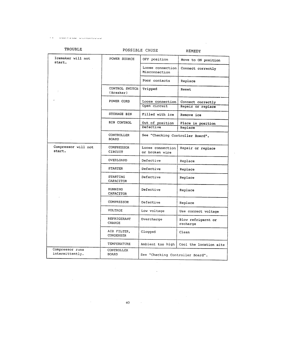 Hoshizaki IM-202J, IM-122J manual 