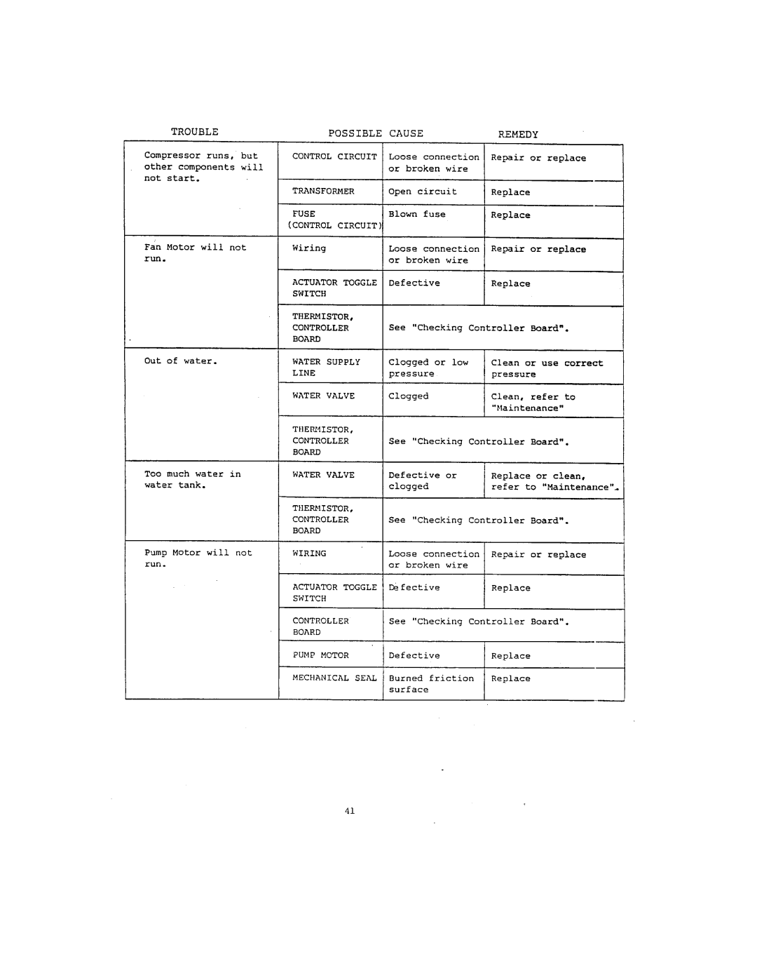 Hoshizaki IM-122J, IM-202J manual 