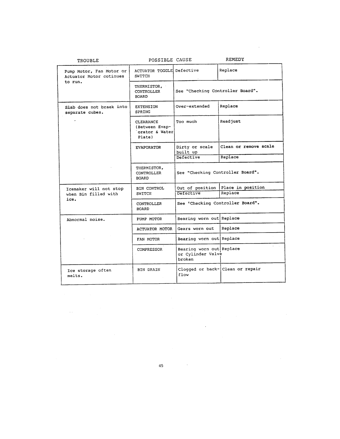 Hoshizaki IM-202J, IM-122J manual 