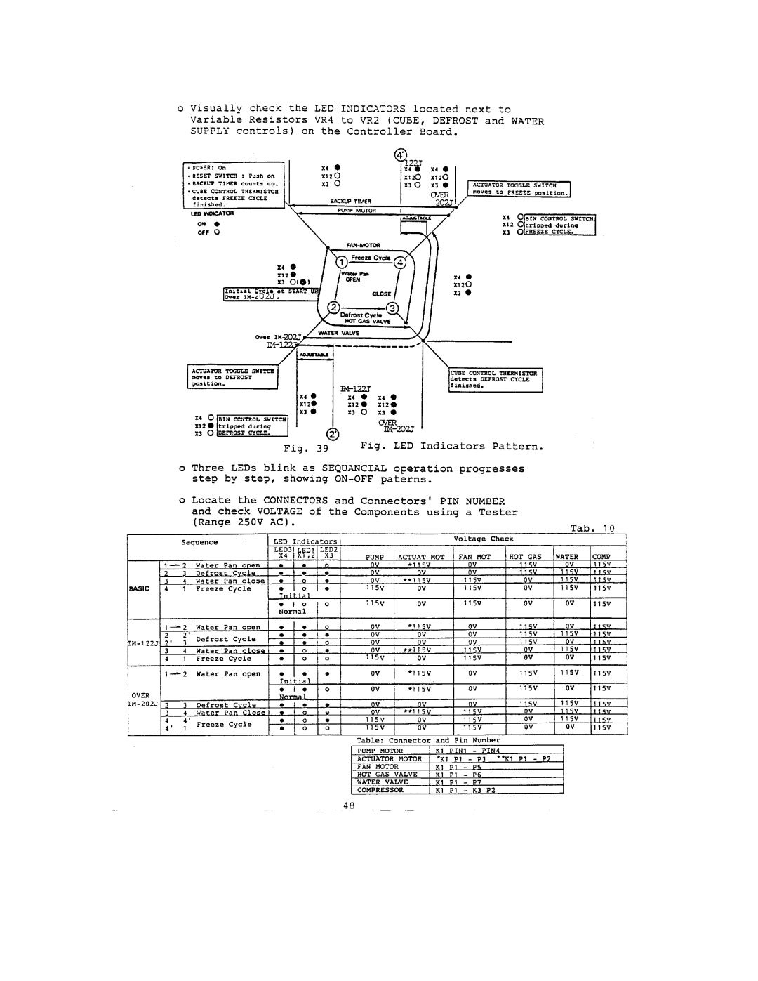 Hoshizaki IM-122J, IM-202J manual 