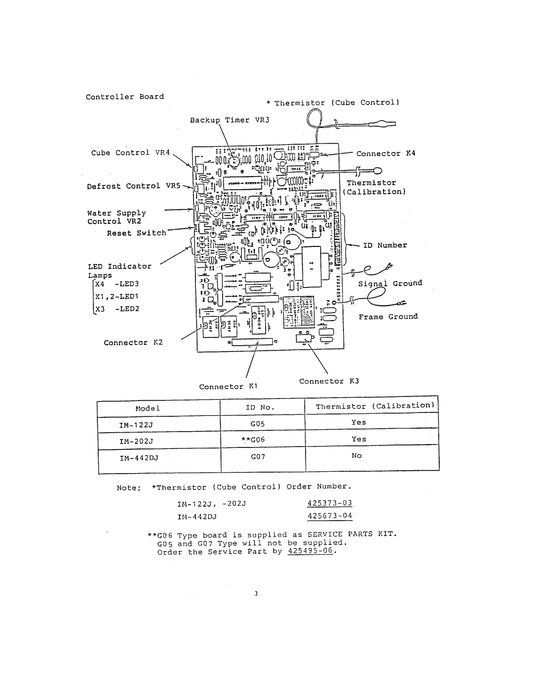 Hoshizaki IM-122J, IM-202J manual 