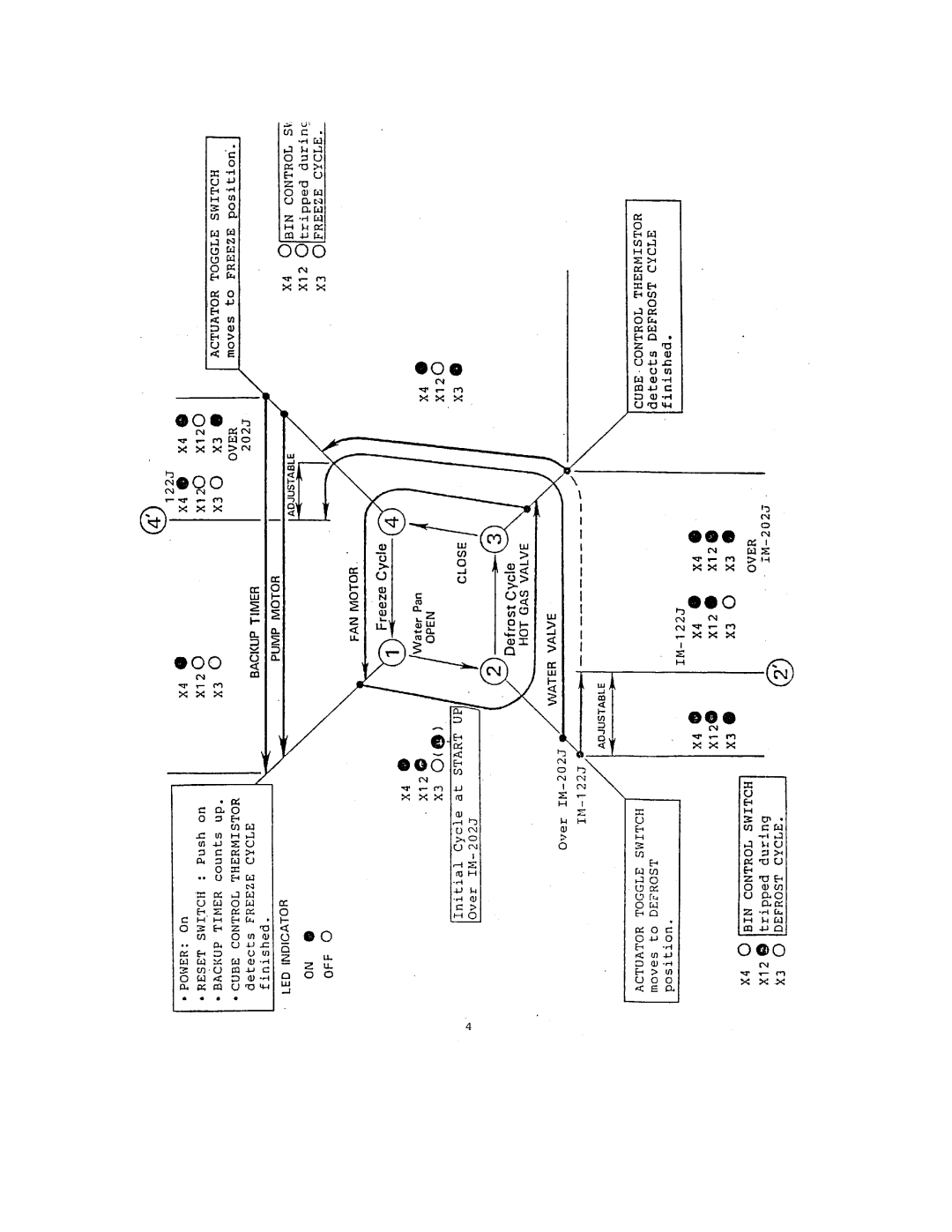 Hoshizaki IM-202J, IM-122J manual 