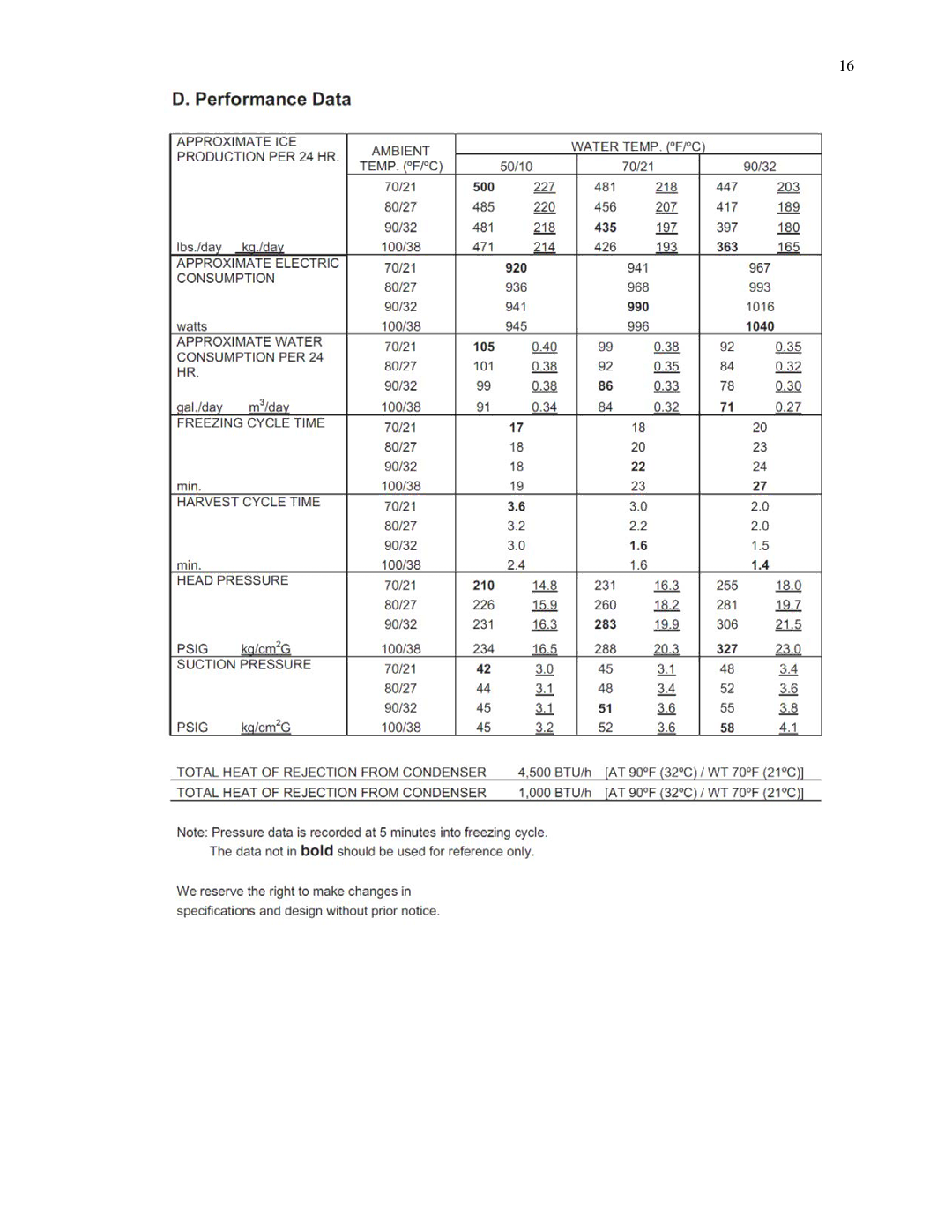 Hoshizaki IM-500SAA manual 