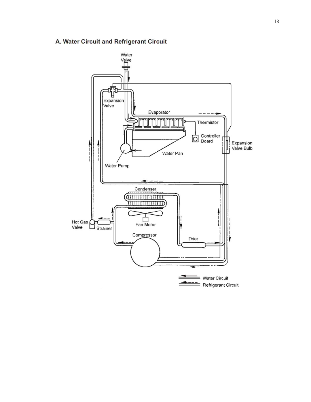 Hoshizaki IM-500SAA manual 