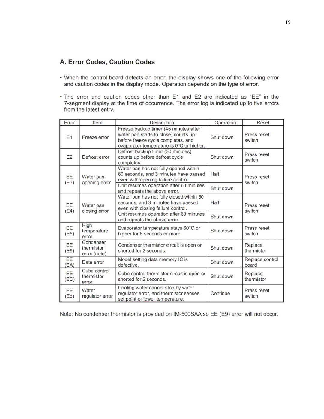 Hoshizaki IM-500SAA manual 