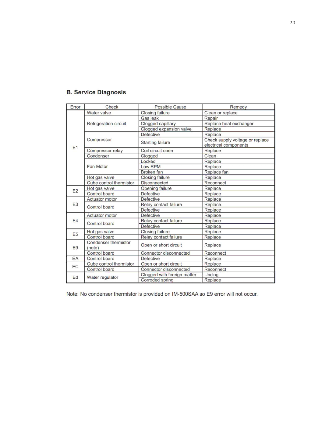 Hoshizaki IM-500SAA manual 