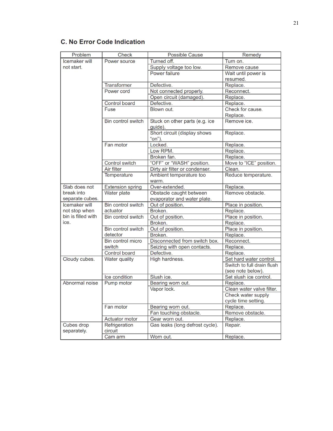 Hoshizaki IM-500SAA manual 