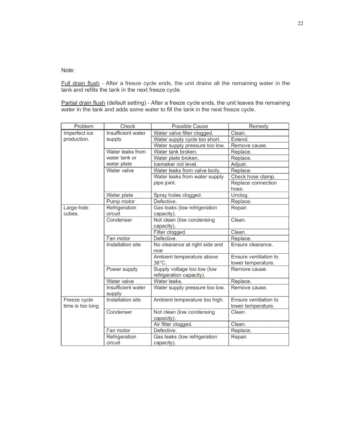 Hoshizaki IM-500SAA manual 