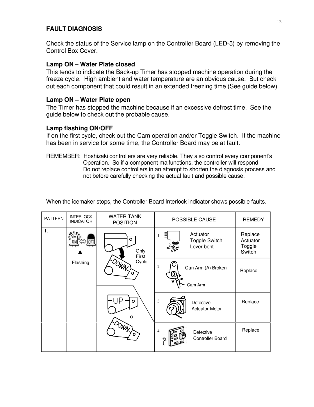 Hoshizaki IM-51BAE manual Fault Diagnosis 