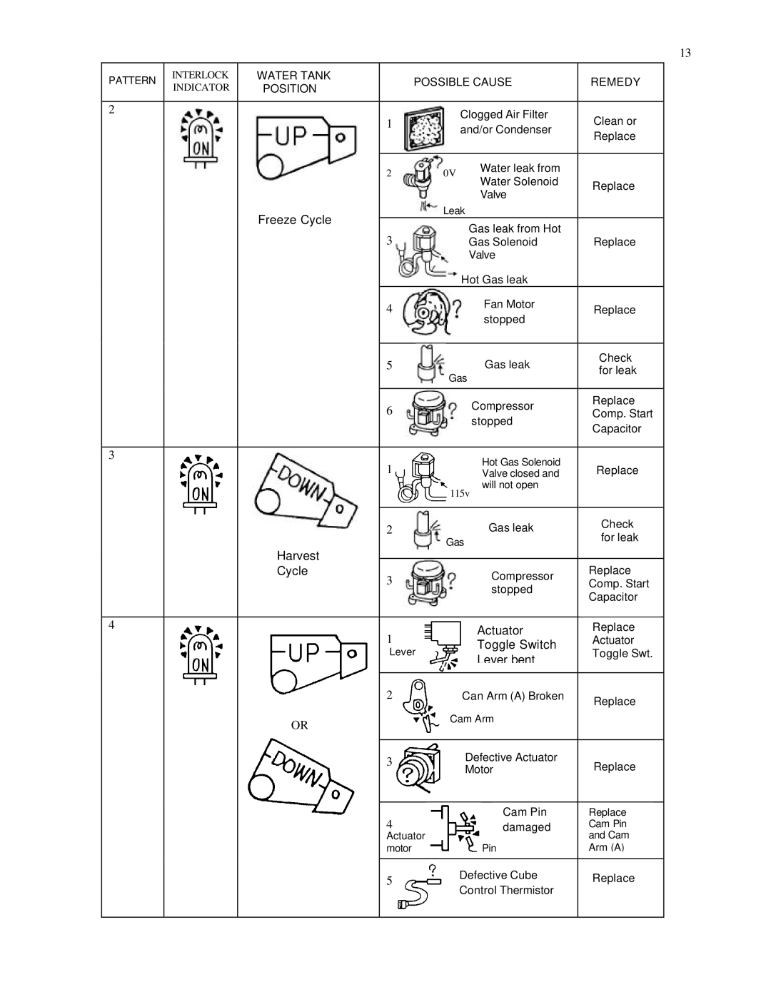 Hoshizaki IM-51BAE manual Harvest Cycle 