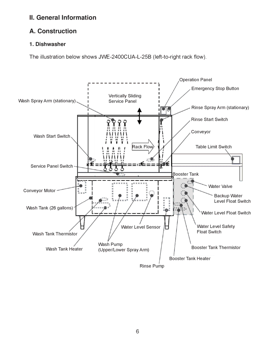 Hoshizaki JWE-2400CUA-R-25B, JWE-24000CUA-L-25B service manual II. General Information A. Construction, Dishwasher 