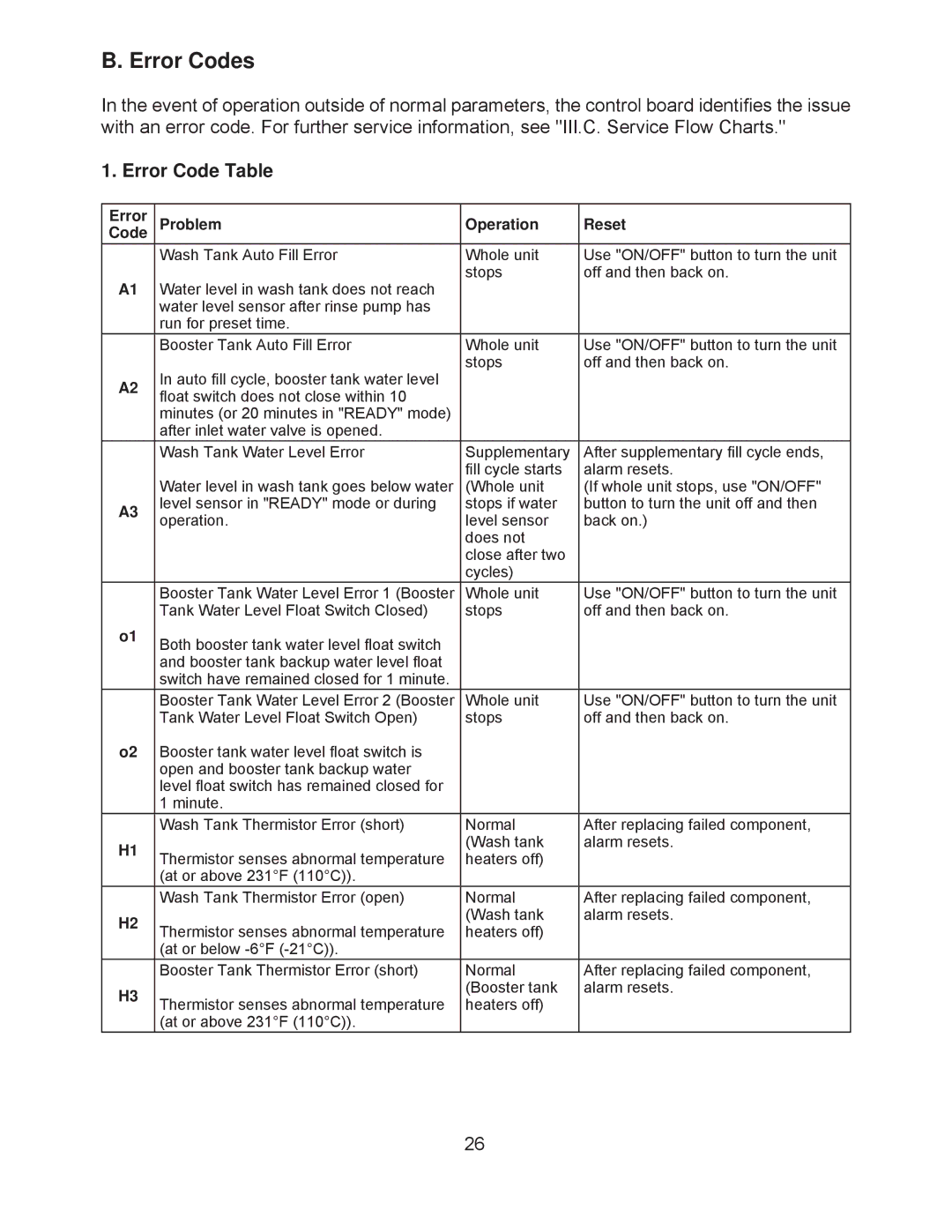 Hoshizaki JWE-2400CUA-R-25B, JWE-24000CUA-L-25B service manual Error Codes, Error Code Table 