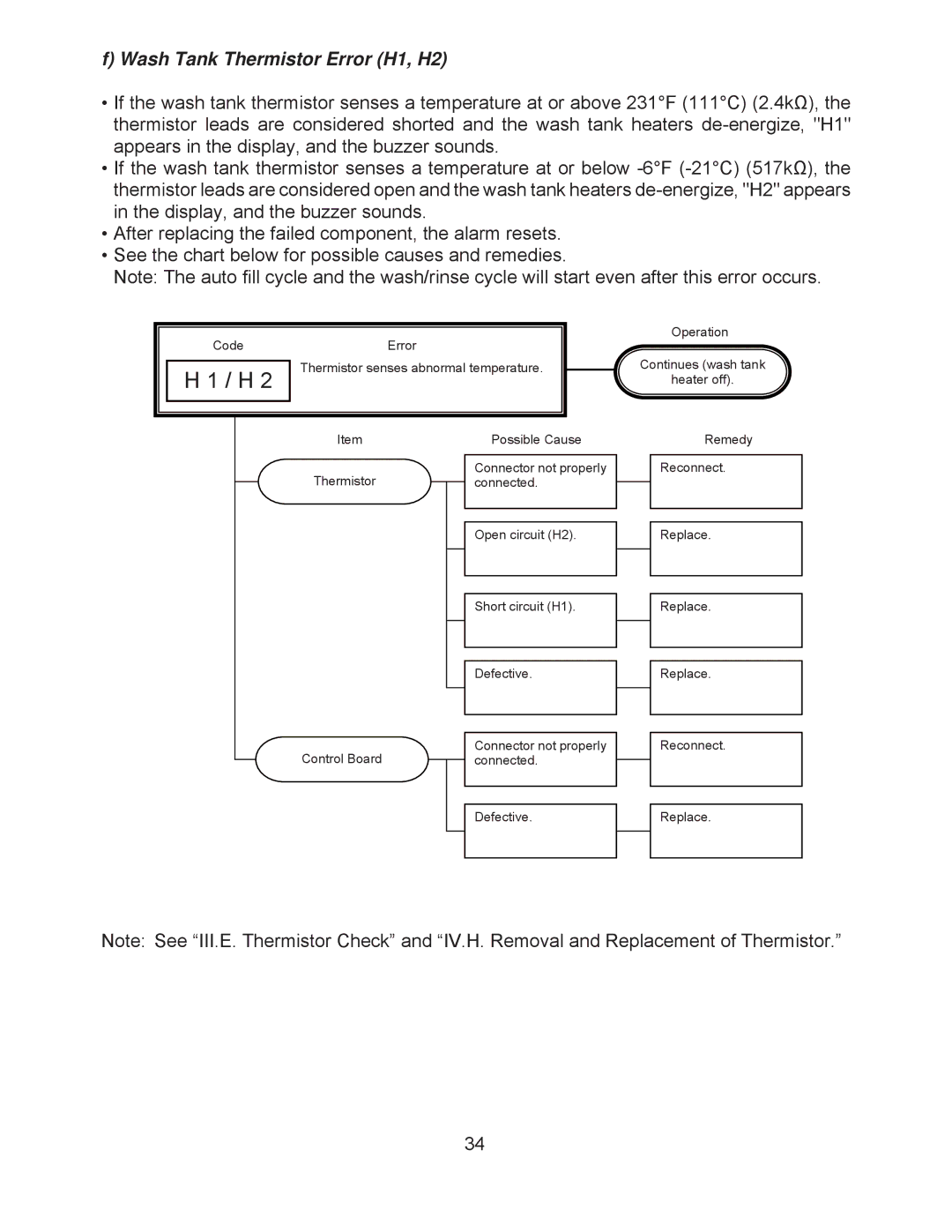 Hoshizaki JWE-2400CUA-R-25B, JWE-24000CUA-L-25B service manual Wash Tank Thermistor Error H1, H2 
