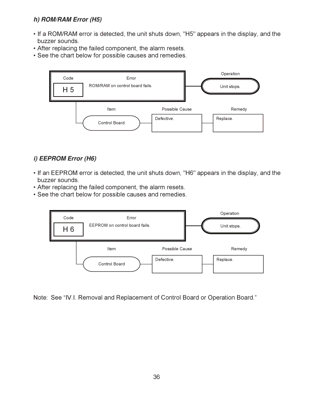 Hoshizaki JWE-2400CUA-R-25B, JWE-24000CUA-L-25B service manual ROM/RAM Error H5, Eeprom Error H6 