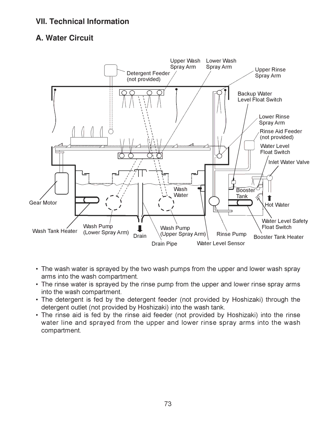 Hoshizaki JWE-24000CUA-L-25B, JWE-2400CUA-R-25B service manual VII. Technical Information Water Circuit 