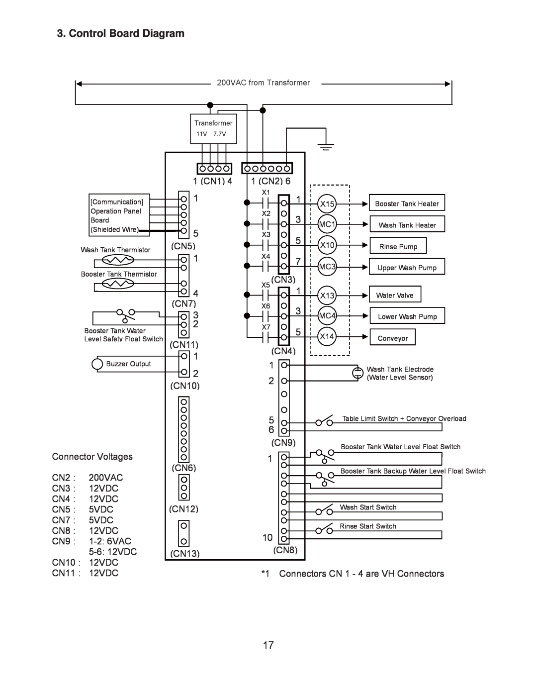Hoshizaki JWE-24000CUA-L-25B, JWE-2400CUA-R-25B service manual Control Board Diagram, 200VAC from Transformer 
