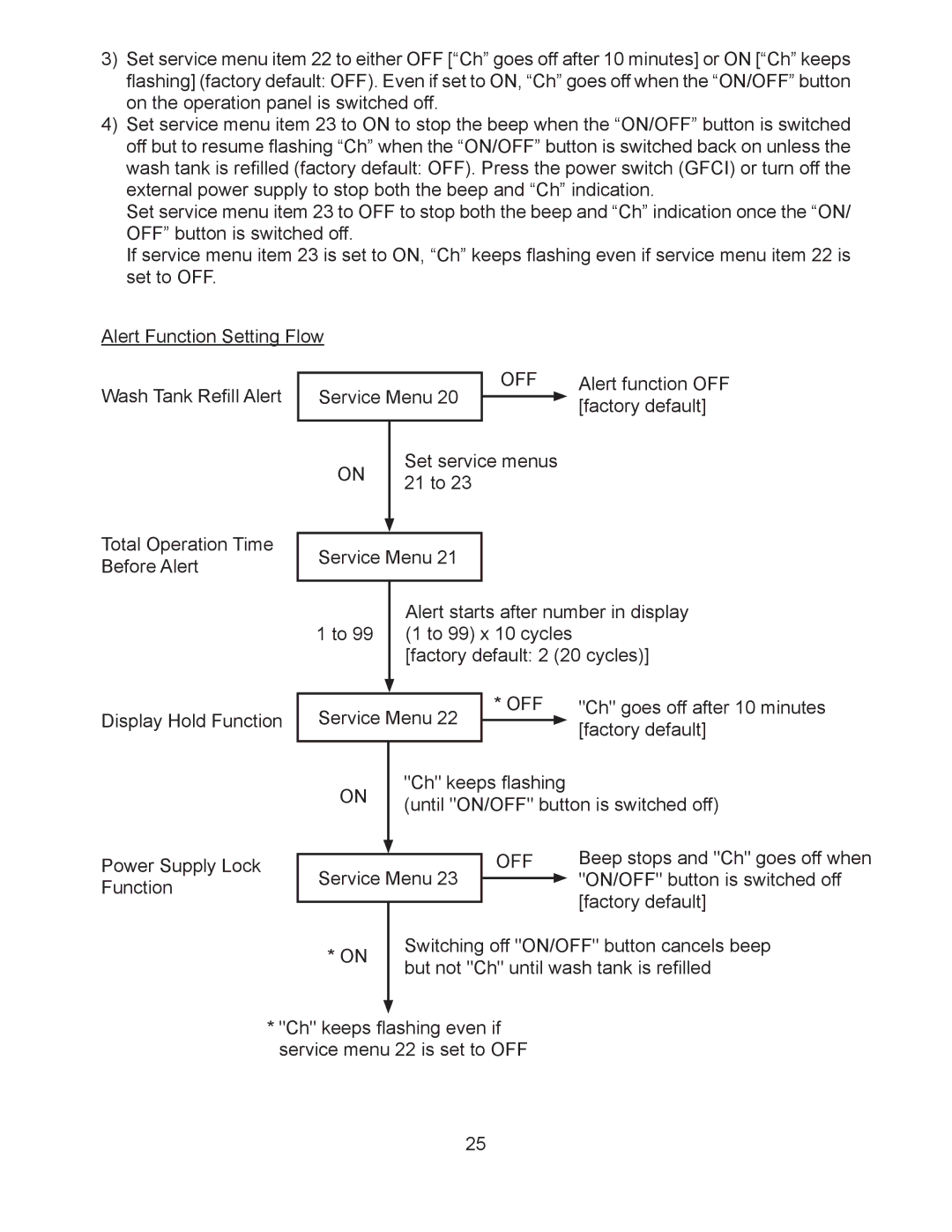 Hoshizaki JWE-620UA-6B service manual Off 