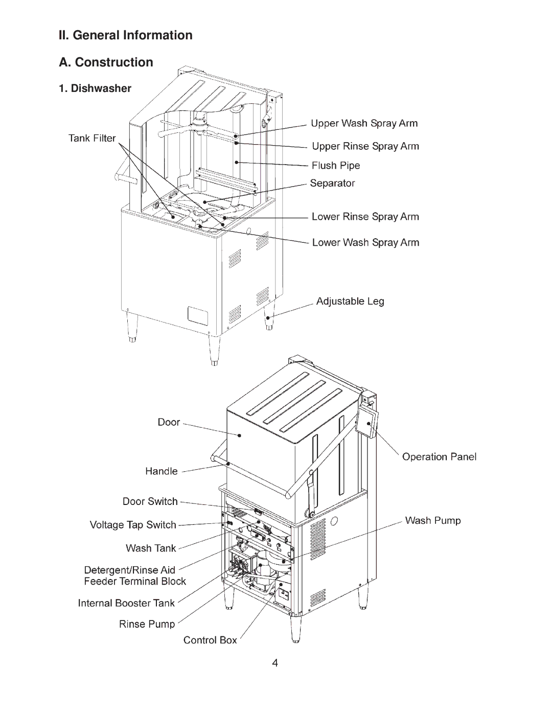 Hoshizaki JWE-620UA-6B service manual II. General Information A. Construction, Dishwasher 