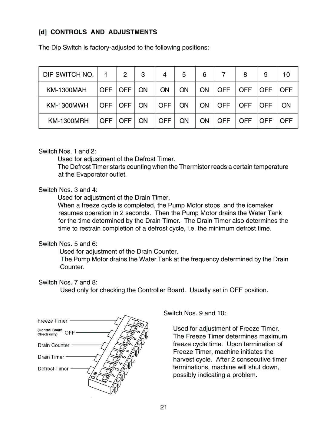 Hoshizaki KM-1300MWH, KM-1300MAH, KM-1300MRH service manual Controls and Adjustments 