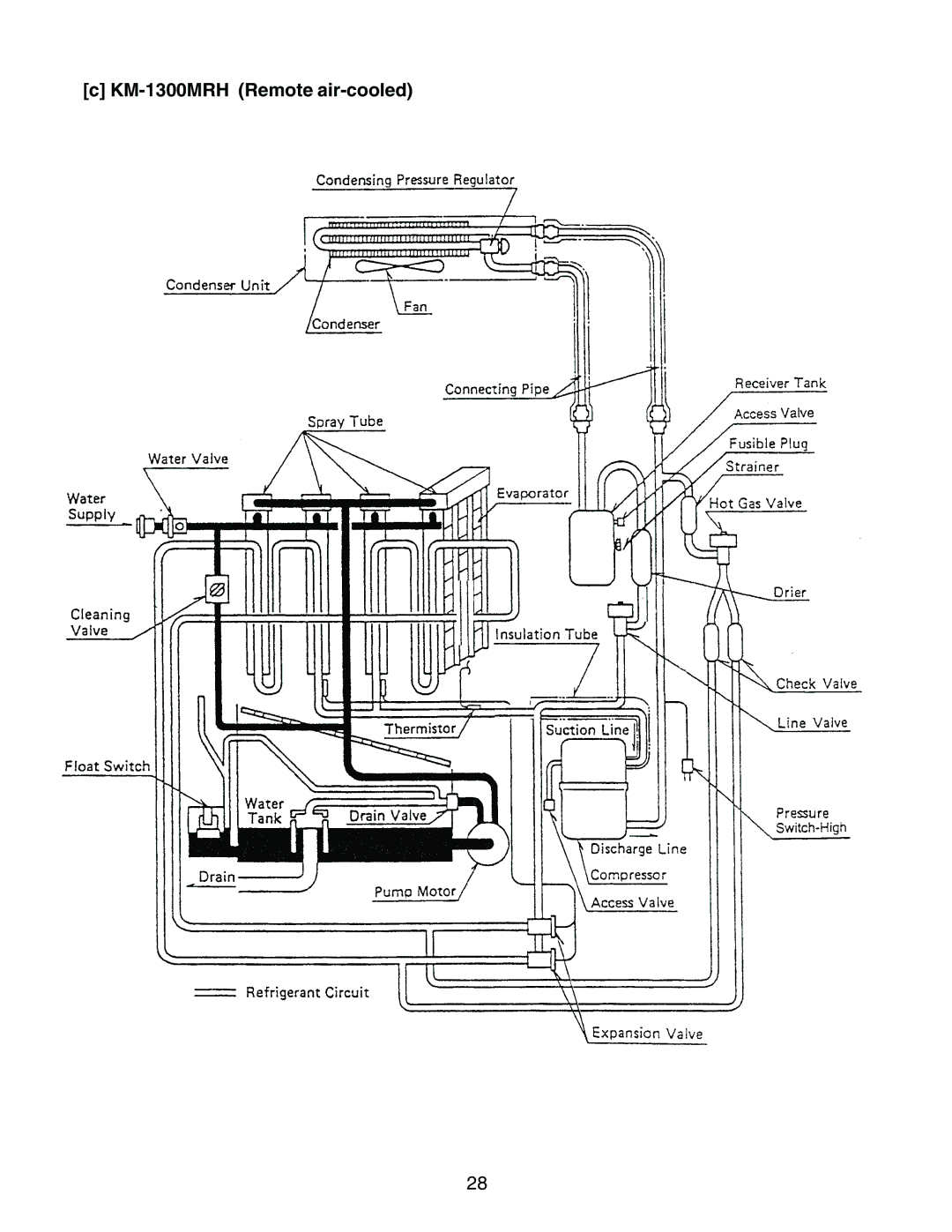 Hoshizaki KM-1300MAH, KM-1300MWH service manual KM-1300MRH Remote air-cooled 