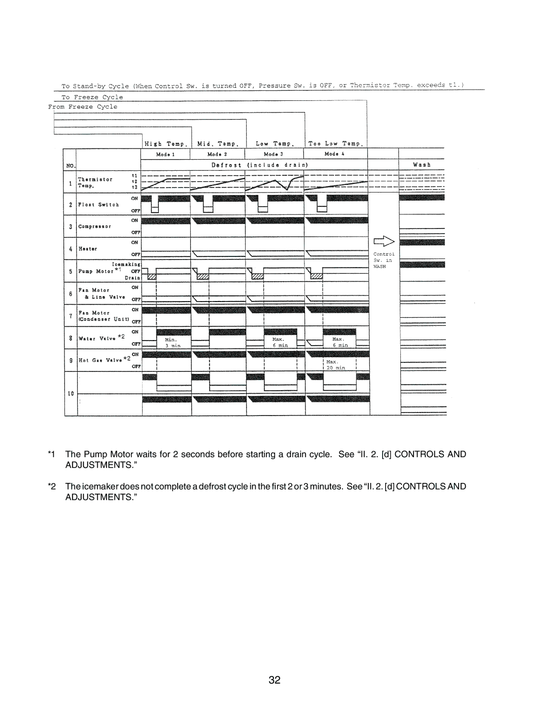 Hoshizaki KM-1300MRH, KM-1300MWH, KM-1300MAH service manual 