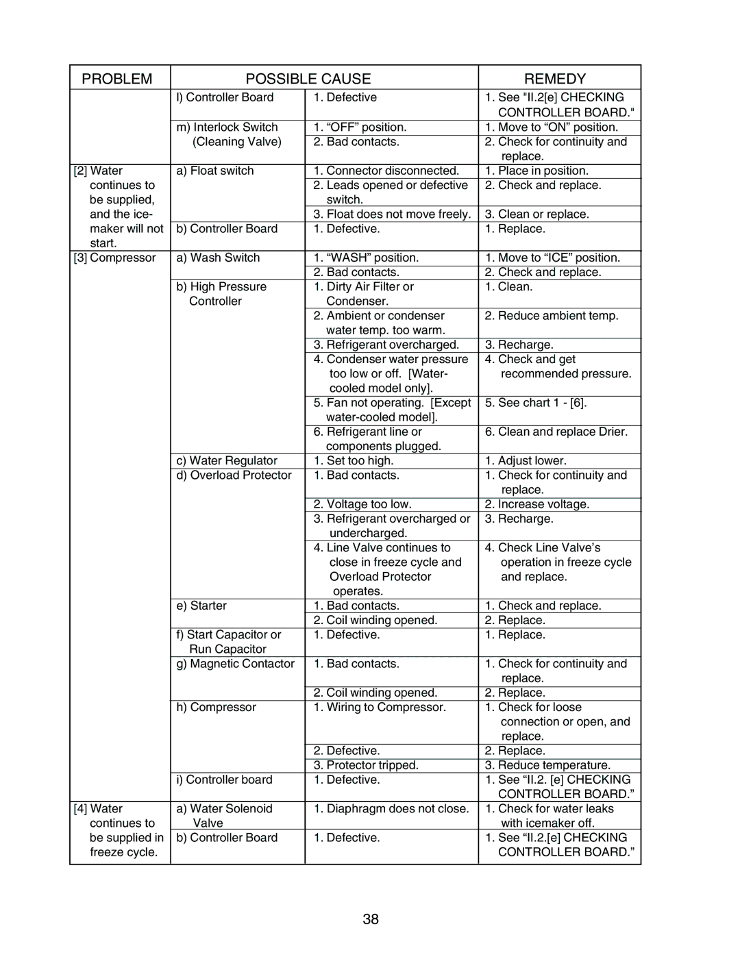 Hoshizaki KM-1300MRH, KM-1300MWH, KM-1300MAH service manual Controller Board 