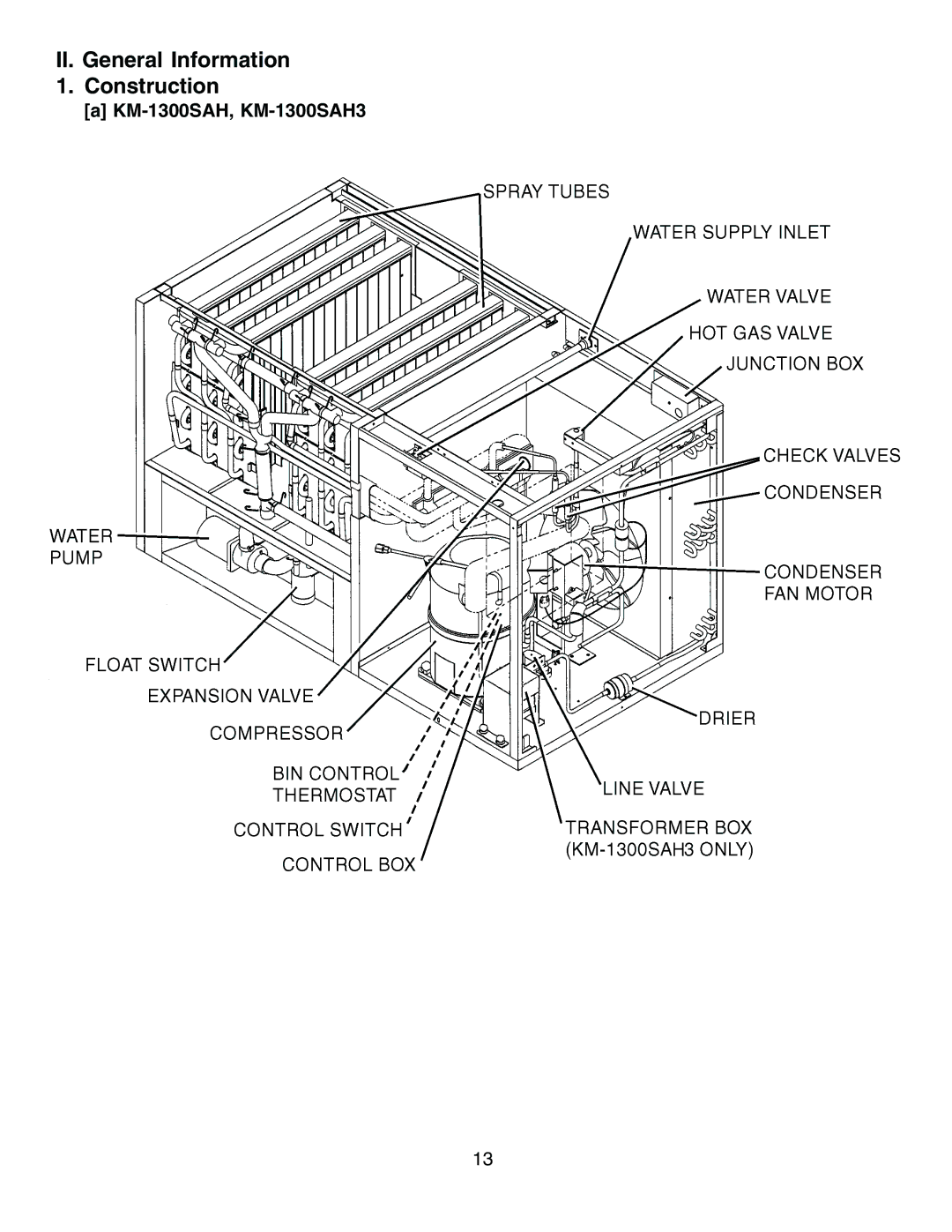 Hoshizaki KM-1300SWH3, KM-1300SRH3 service manual II. General Information Construction, KM-1300SAH, KM-1300SAH3 