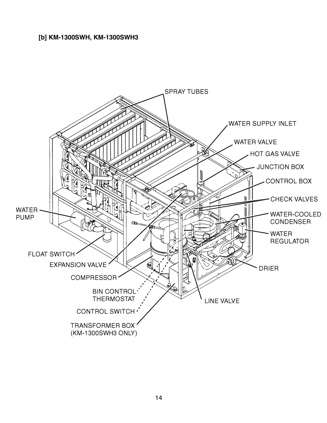 Hoshizaki KM-1300SAH3, KM-1300SRH3 service manual KM-1300SWH, KM-1300SWH3 