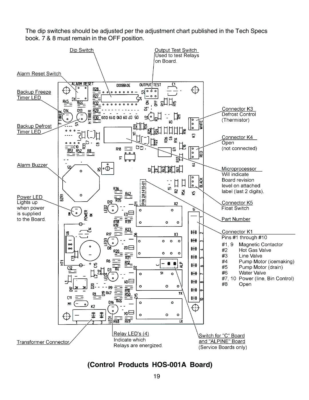 Hoshizaki KM-1300SWH3, KM-1300SAH3, KM-1300SRH3 service manual Control Products HOS-001A Board 