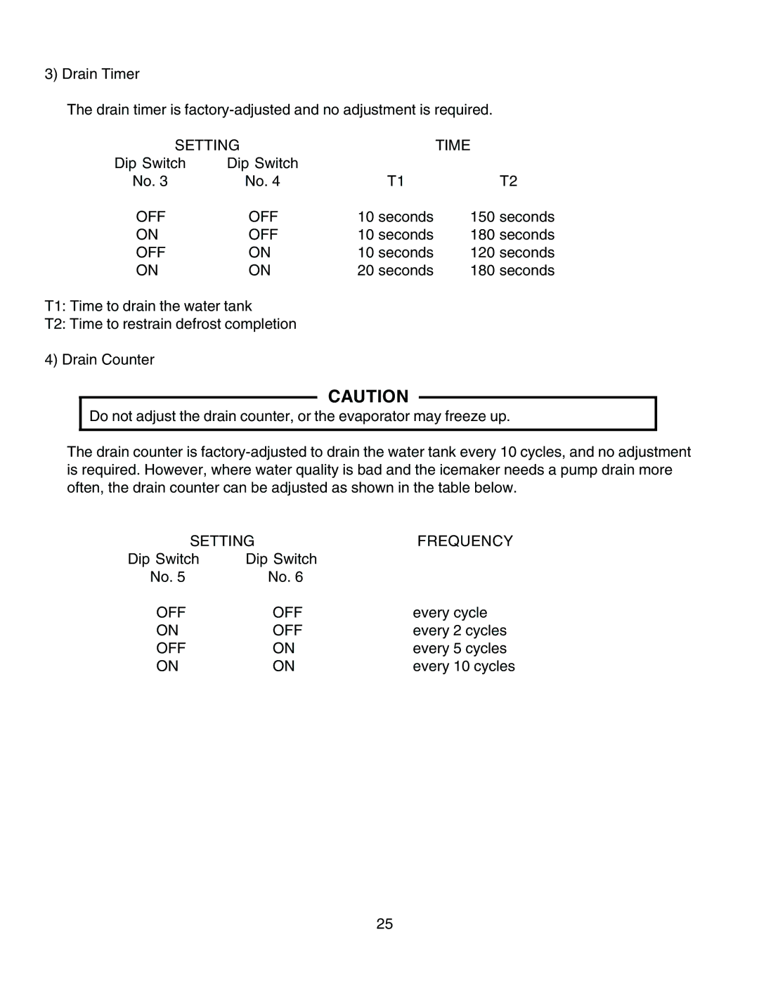 Hoshizaki KM-1300SWH3, KM-1300SAH3, KM-1300SRH3 service manual Setting Frequency 