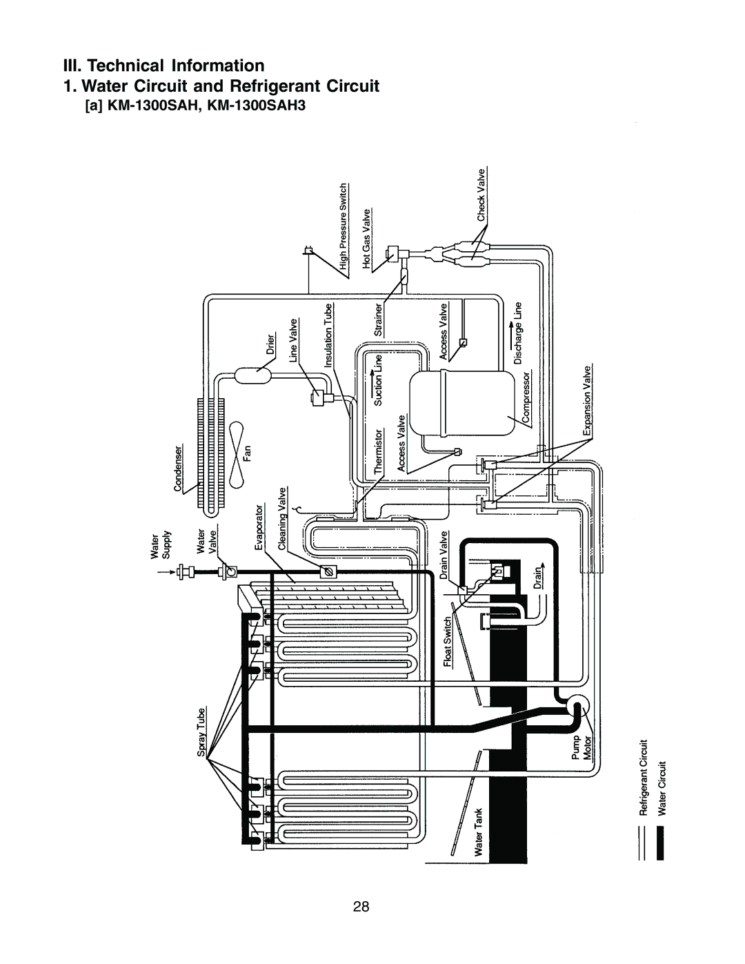 Hoshizaki KM-1300SWH3, KM-1300SRH3 service manual KM-1300SAH, KM-1300SAH3 