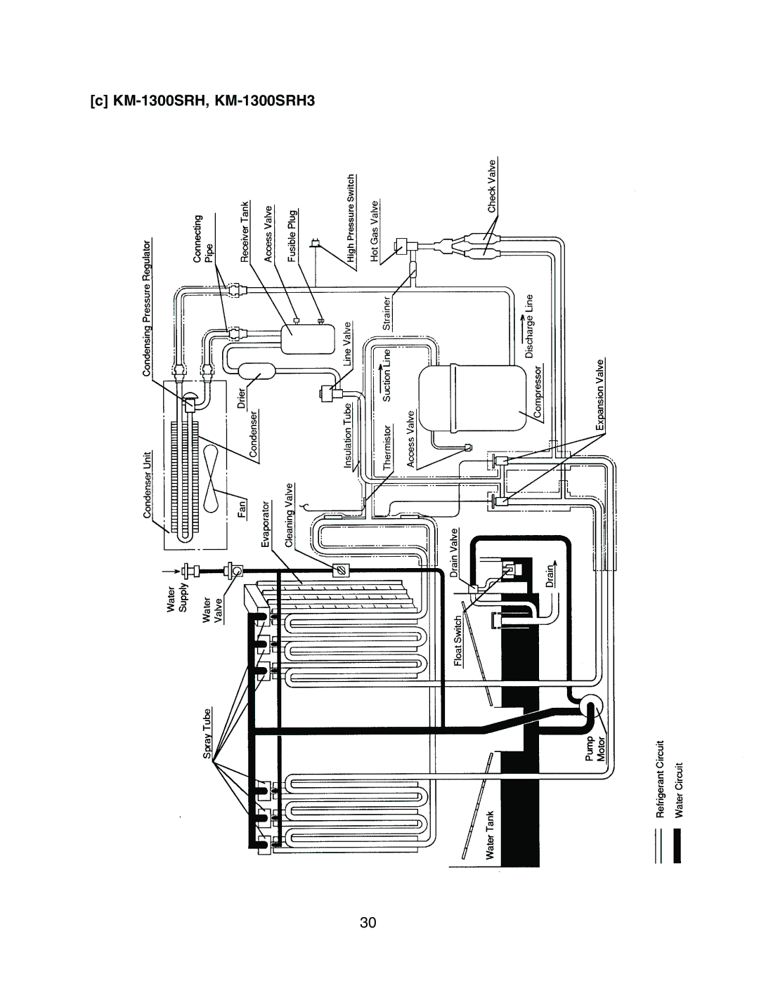 Hoshizaki KM-1300SAH3, KM-1300SWH3 service manual KM-1300SRH, KM-1300SRH3 