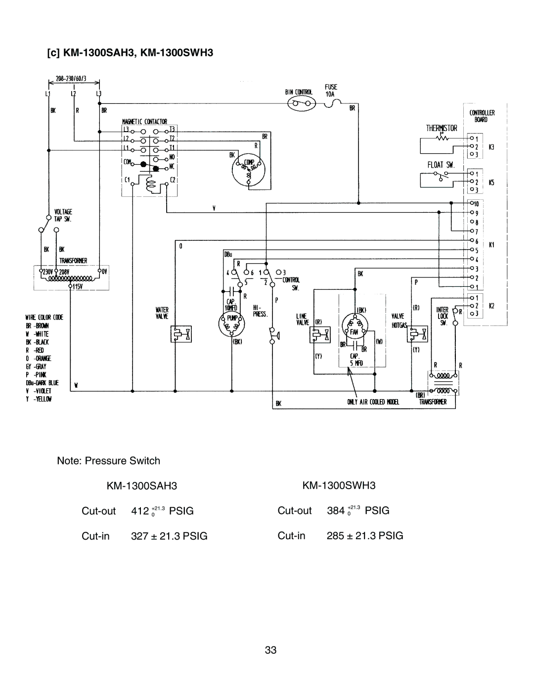 Hoshizaki KM-1300SRH3 service manual KM-1300SAH3, KM-1300SWH3 