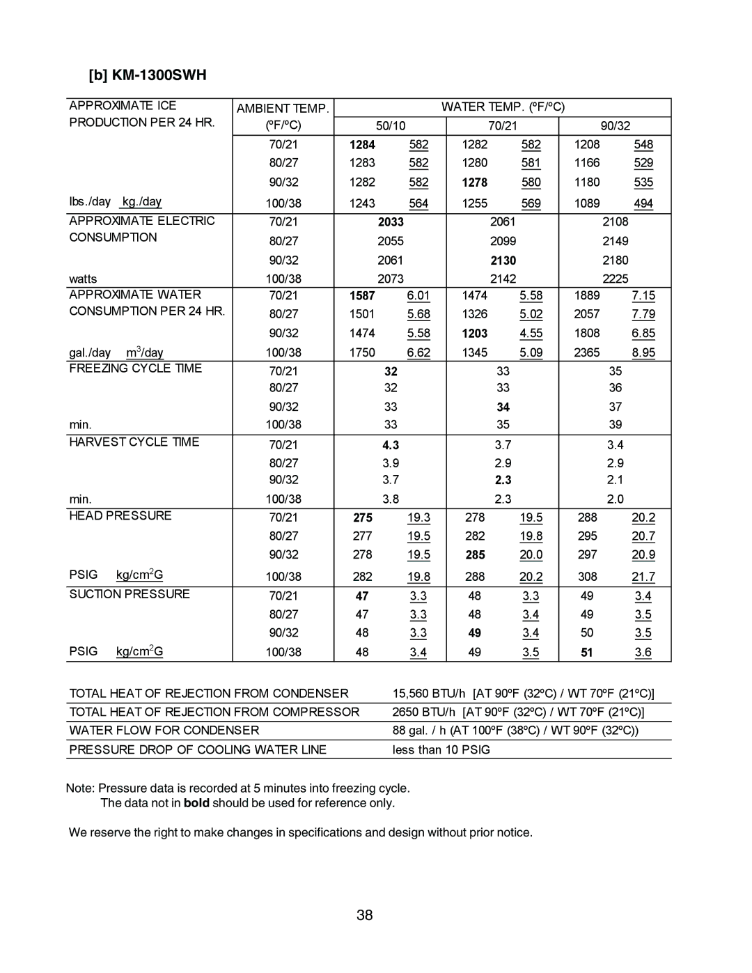 Hoshizaki KM-1300SAH3, KM-1300SWH3, KM-1300SRH3 service manual 1284 