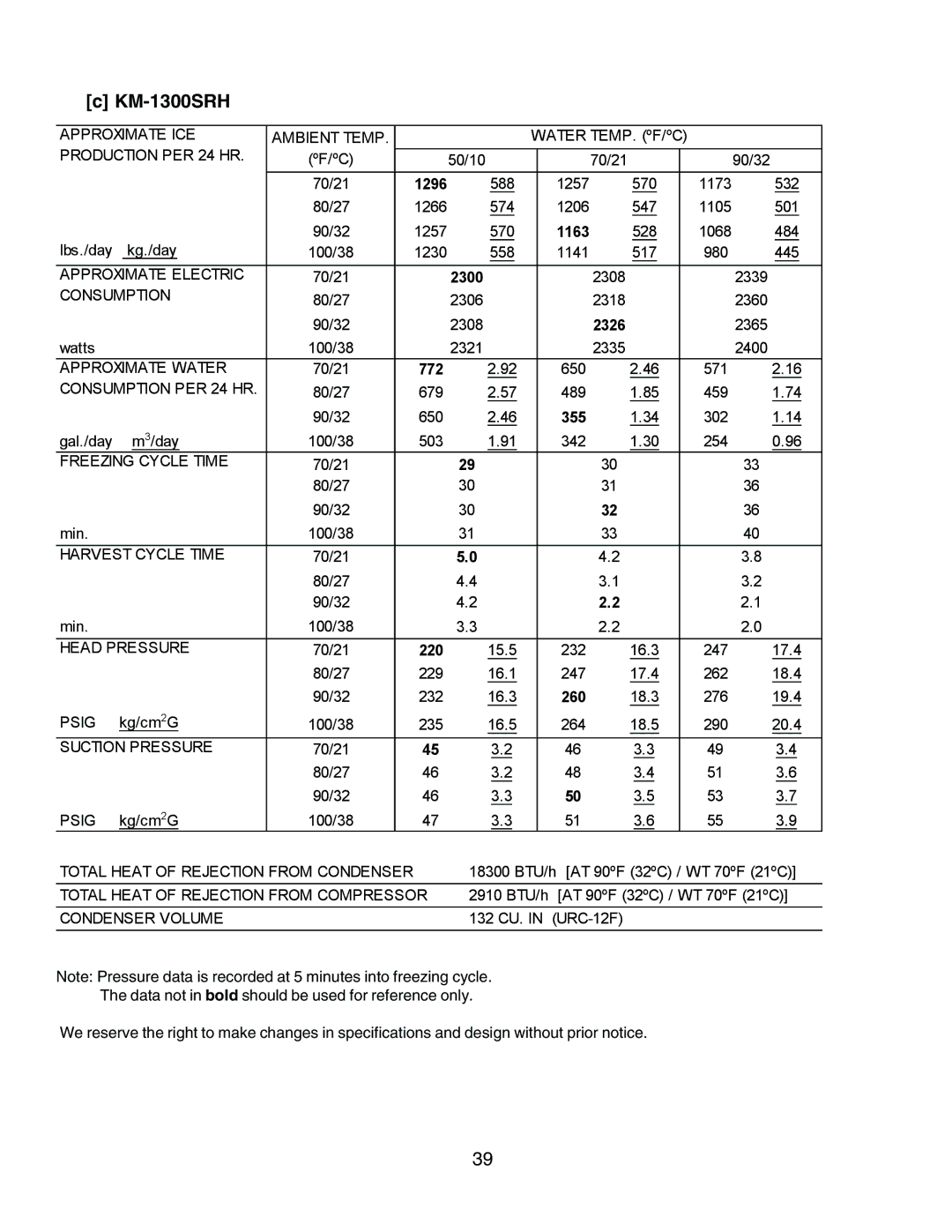 Hoshizaki KM-1300SAH3, KM-1300SWH3, KM-1300SRH3 service manual 1296 