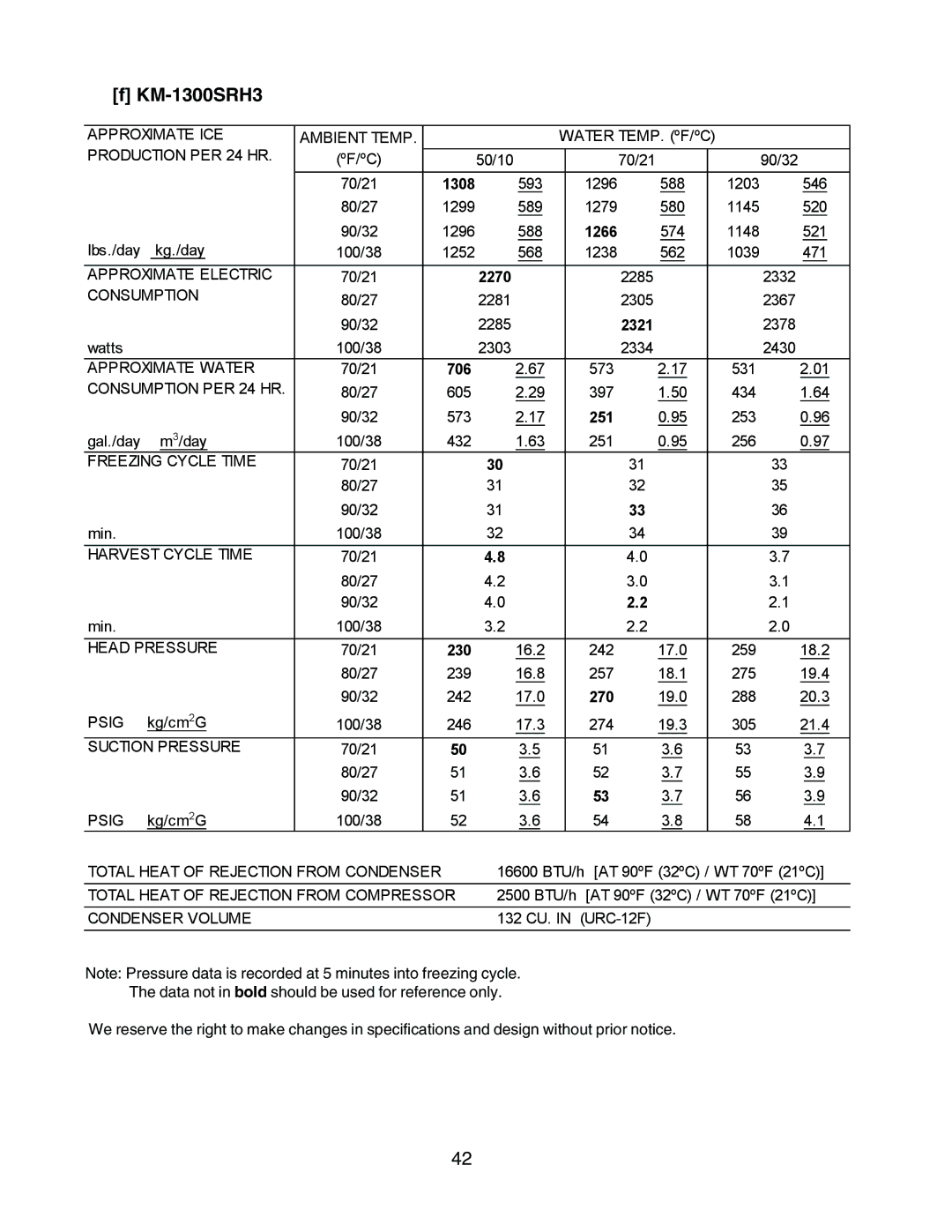 Hoshizaki KM-1300SAH3, KM-1300SWH3, KM-1300SRH3 service manual 1308 