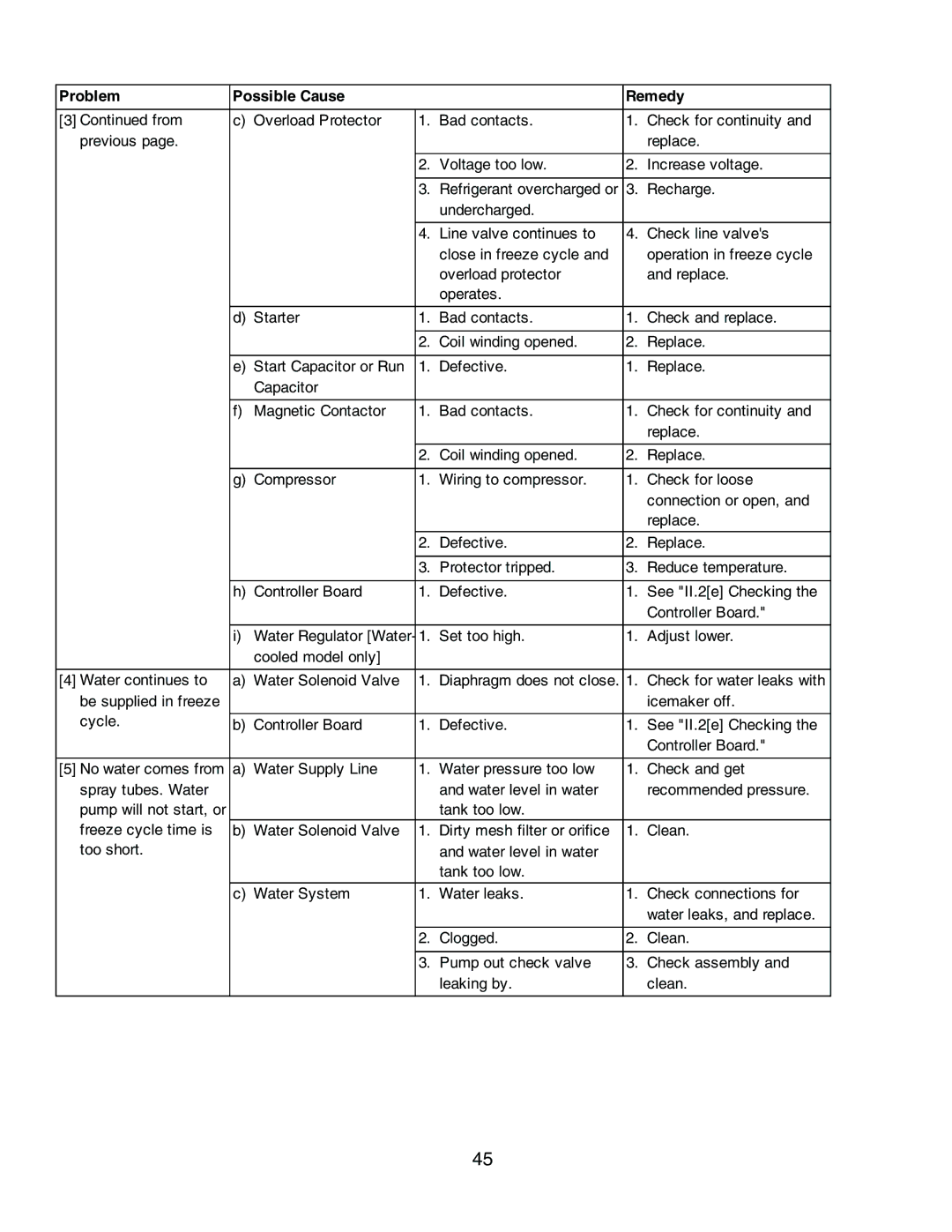 Hoshizaki KM-1300SAH3, KM-1300SWH3, KM-1300SRH3 service manual Water Regulator Water 