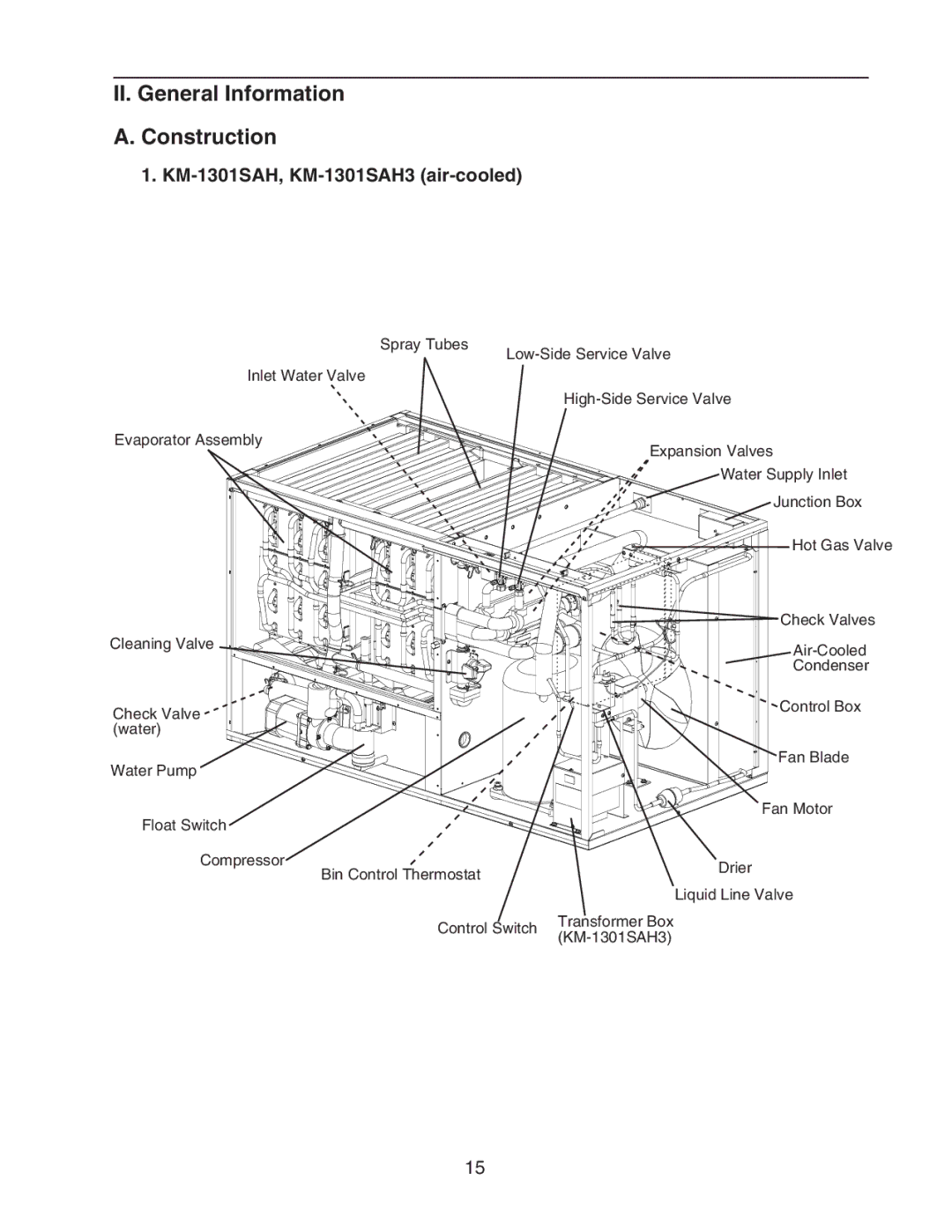 Hoshizaki KM-1301SAH/3, KM-1301SRH/3, KM-1301SWH/3 II. General Information Construction, KM-1301SAH, KM-1301SAH3 air-cooled 