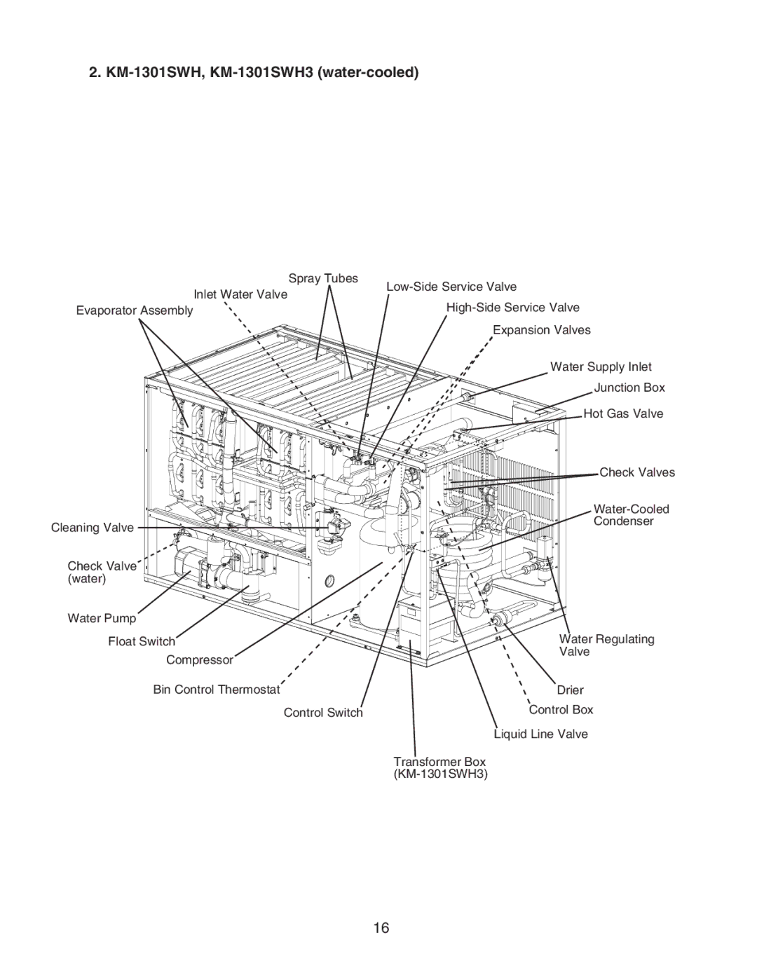 Hoshizaki KM-1301SRH/3, KM-1301SAH/3, KM-1301SWH/3 service manual KM-1301SWH, KM-1301SWH3 water-cooled 