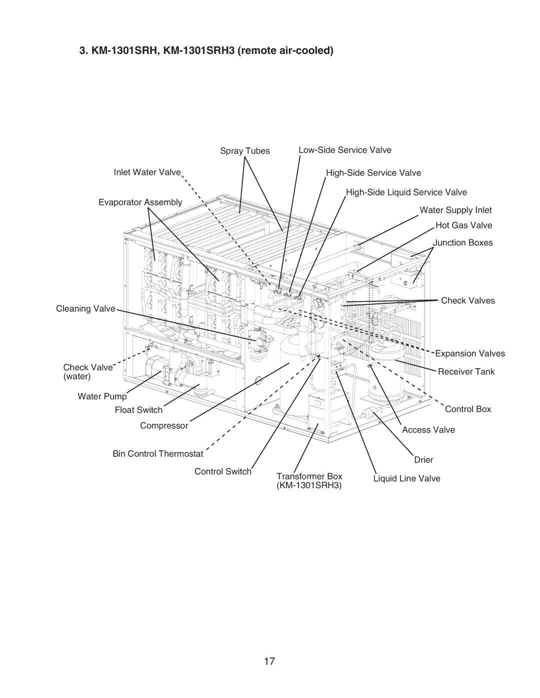 Hoshizaki KM-1301SWH/3, KM-1301SAH/3, KM-1301SRH/3 service manual KM-1301SRH, KM-1301SRH3 remote air-cooled 