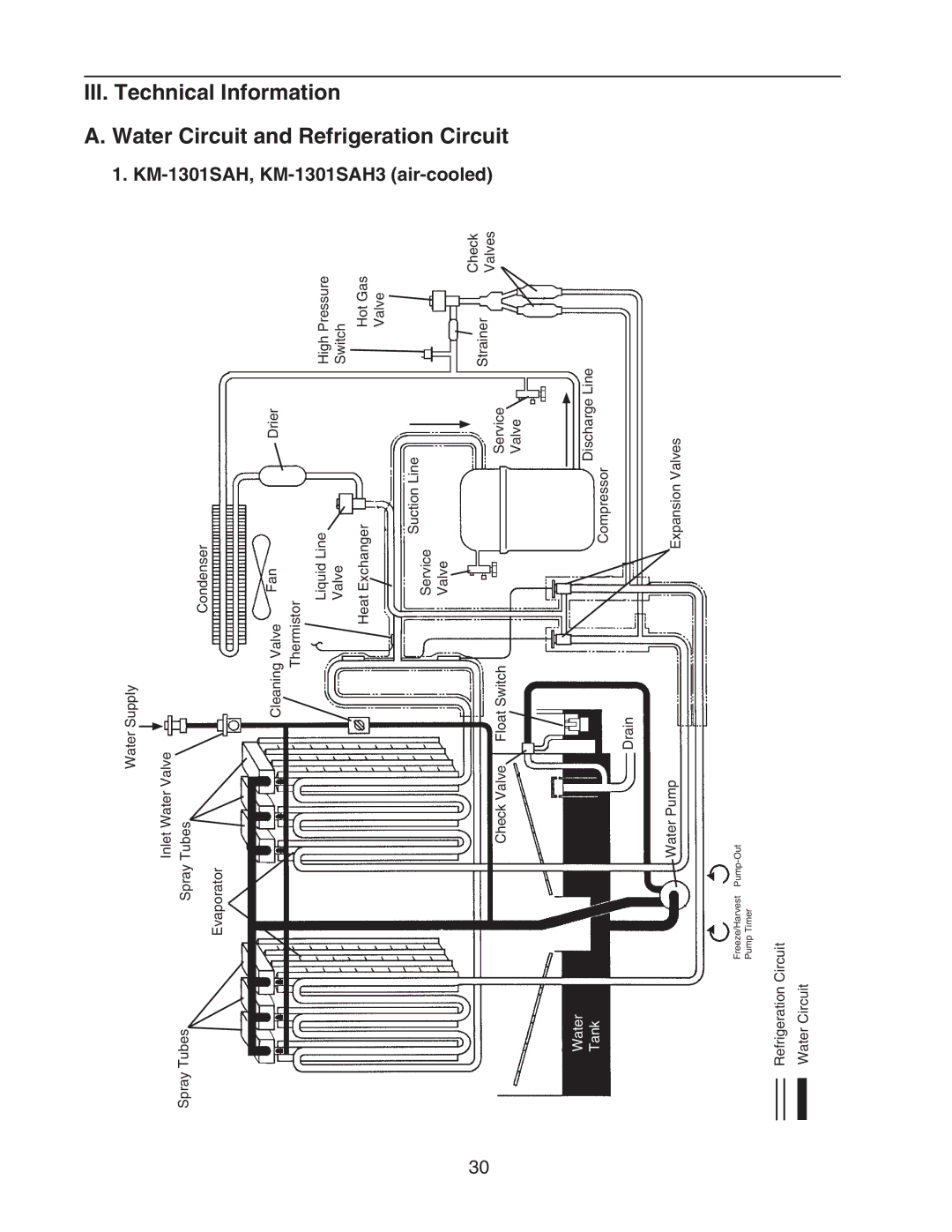 Hoshizaki KM-1301SAH/3, KM-1301SRH/3, KM-1301SWH/3 service manual Tank 