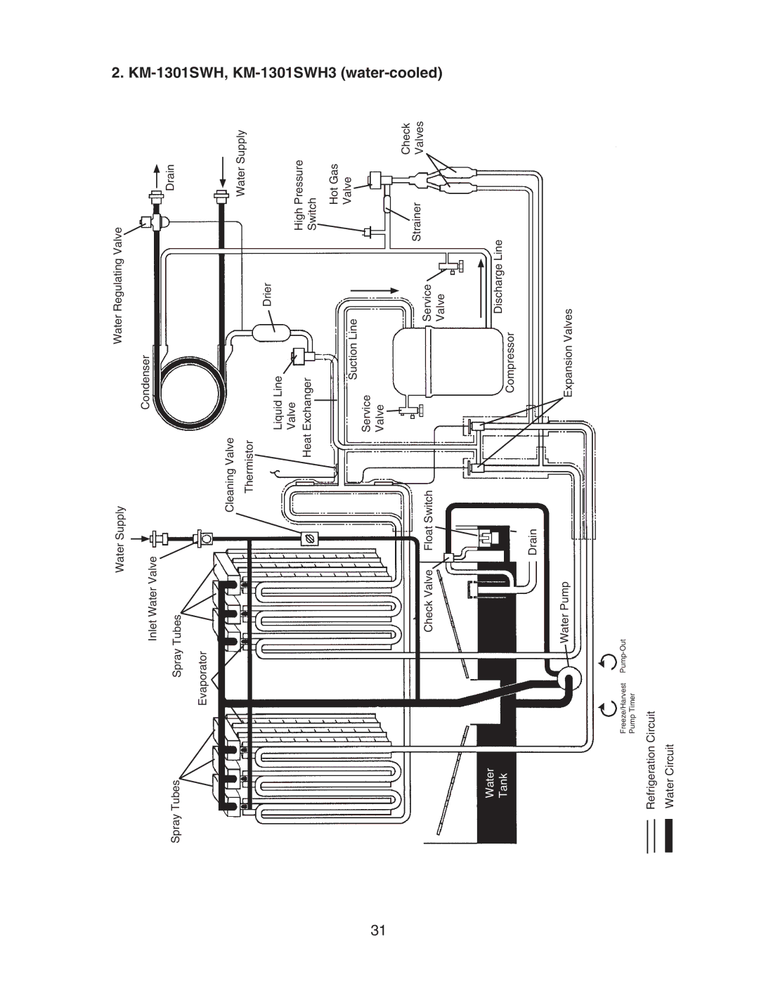 Hoshizaki KM-1301SRH/3, KM-1301SAH/3, KM-1301SWH/3 service manual Water Tank 