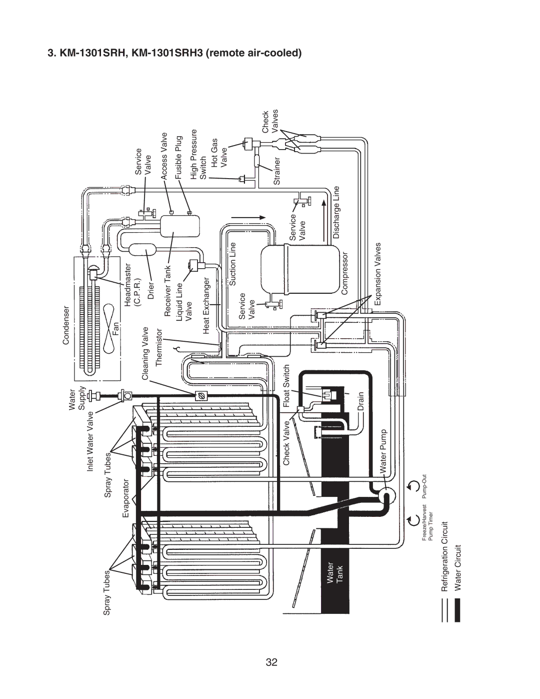 Hoshizaki KM-1301SWH/3, KM-1301SAH/3, KM-1301SRH/3 service manual Valve 