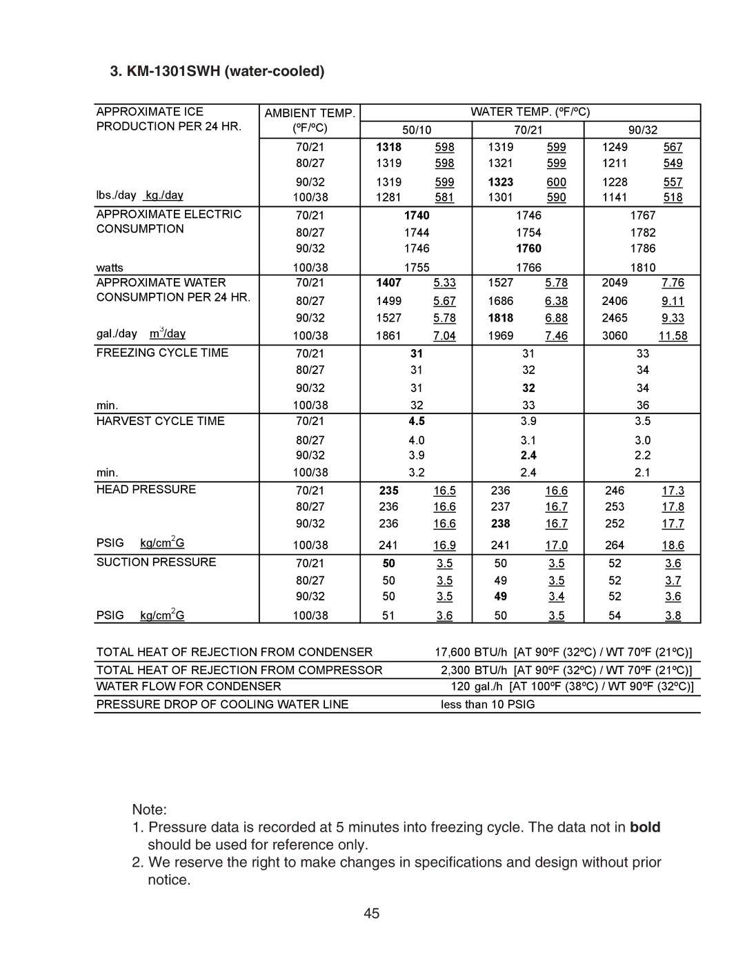 Hoshizaki KM-1301SAH/3, KM-1301SRH/3, KM-1301SWH/3 service manual 1318, 1323, 1740, 1760, 1407, 1818, 235, 238 