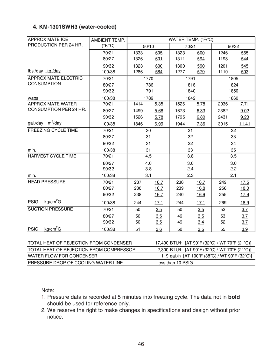 Hoshizaki KM-1301SRH/3, KM-1301SAH/3, KM-1301SWH/3 service manual 1333, 1300, 1770, 1840, 1414, 1795, 237, 240 