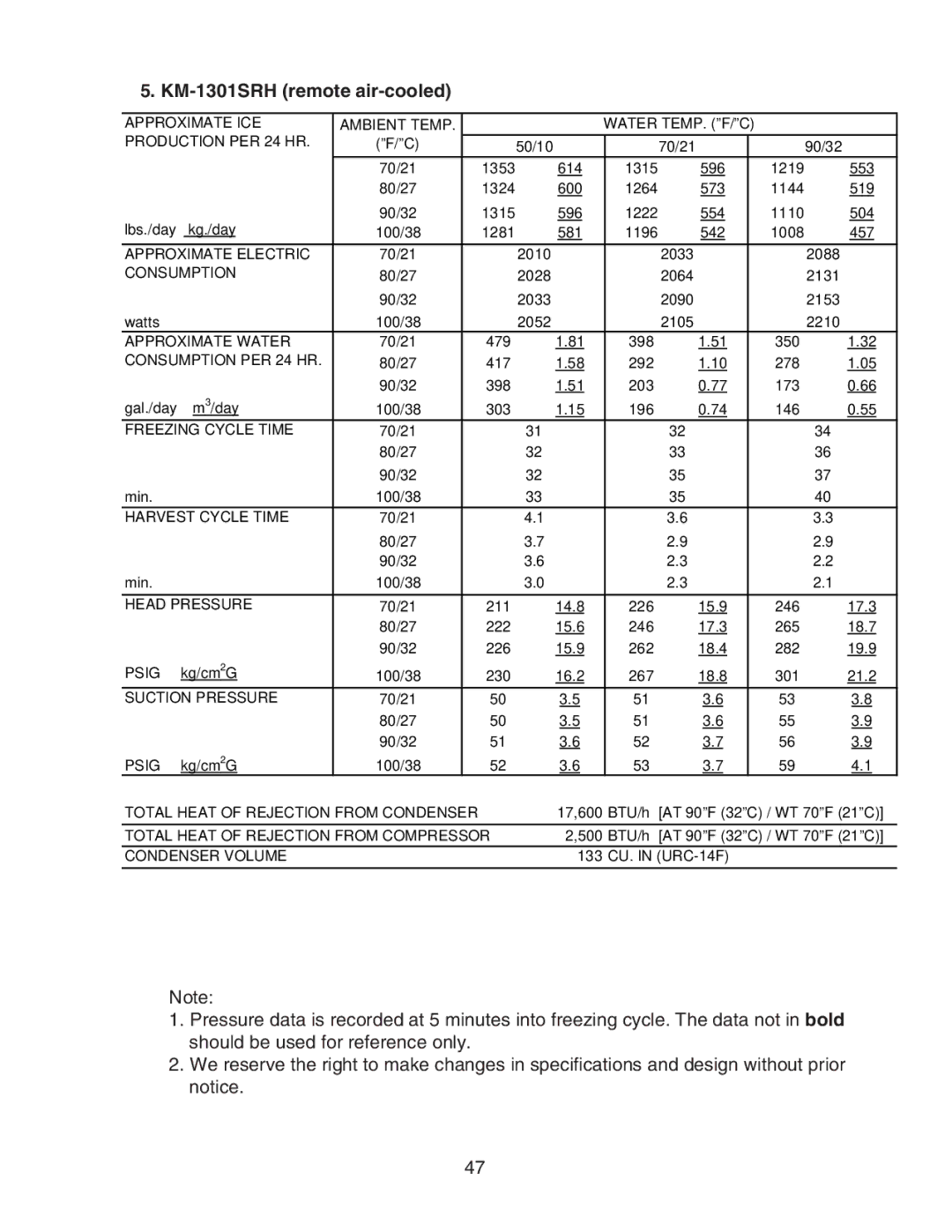 Hoshizaki KM-1301SWH/3, KM-1301SAH/3, KM-1301SRH/3 service manual 1353, 1222, 2010, 479, 203, 211, 262 